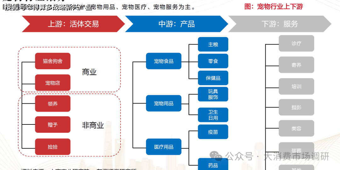 场竞争格局分析（30页报告）CQ9电子游戏平台宠物食品市(图2)