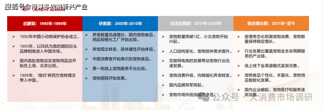 场竞争格局分析（30页报告）CQ9电子游戏平台宠物食品市(图4)