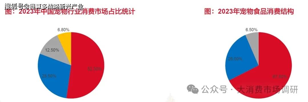 场竞争格局分析（30页报告）CQ9电子游戏平台宠物食品市(图5)
